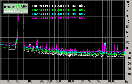 Spectrum graph